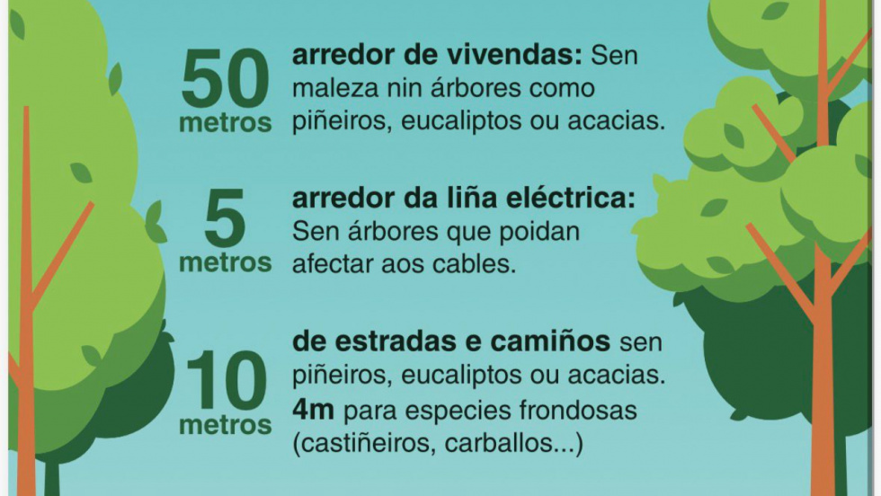 La ley obliga a mantener limpias las parcelas de Mos antes del 31 de mayo como medida preventiva contra los incendios