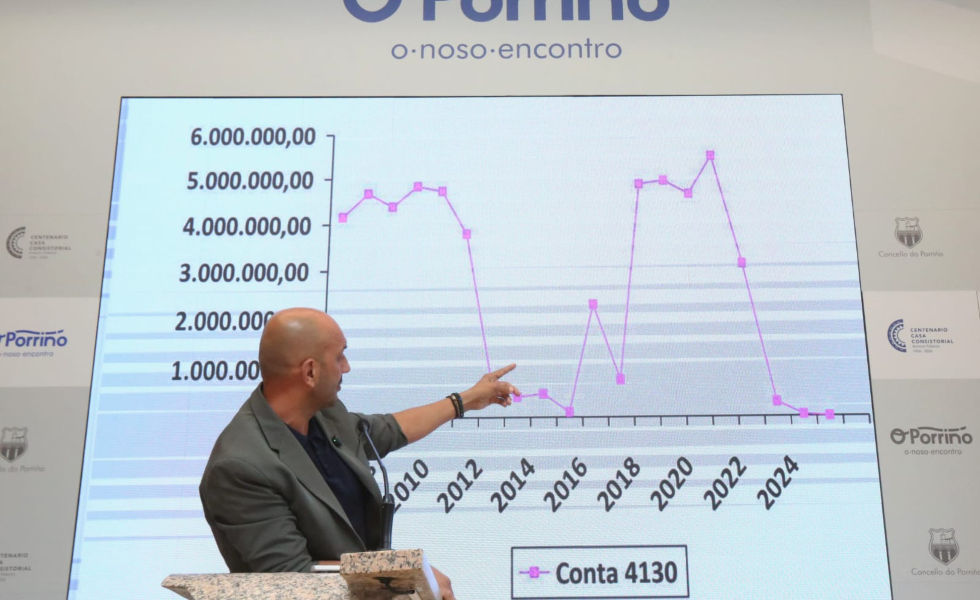 O Porriño liquida una deuda histórica de 5,5 millones en facturas pendientes